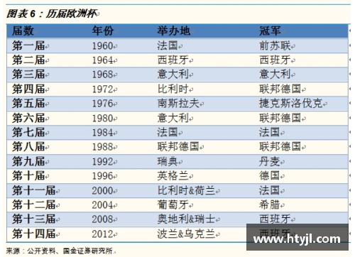 欧洲杯电视转播频道及时间安排