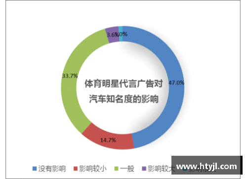 体育明星代言的真正价值与影响探讨