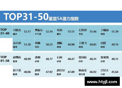 全球商业价值最高的体育明星与市场趋势分析