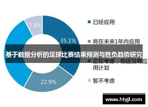 基于数据分析的足球比赛结果预测与胜负趋势研究